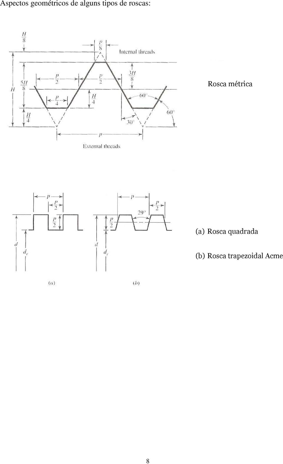 Rosca métrica (a) Rosca