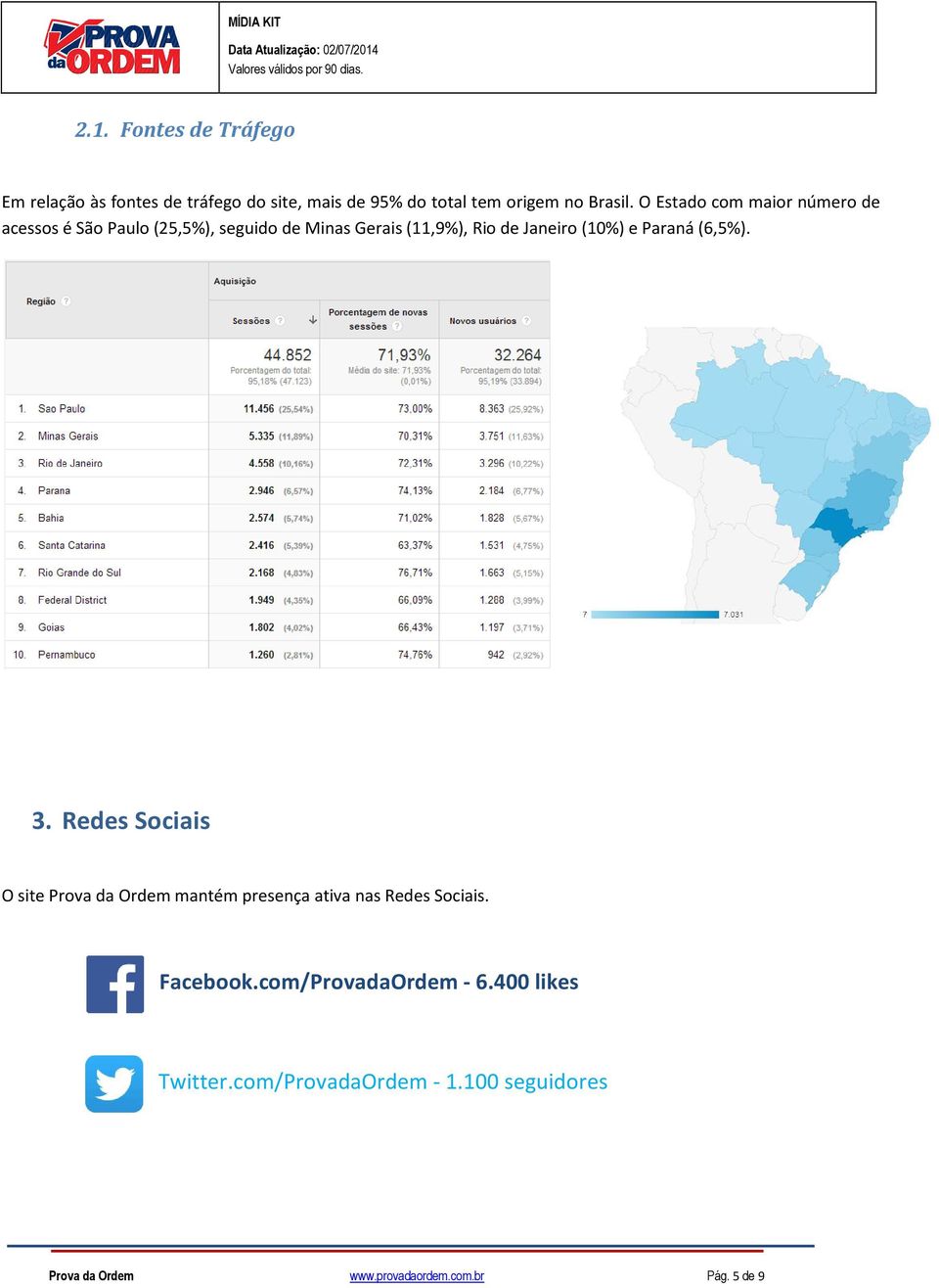 e Paraná (6,5%). 3. Redes Sociais O site Prova da Ordem mantém presença ativa nas Redes Sociais. Facebook.