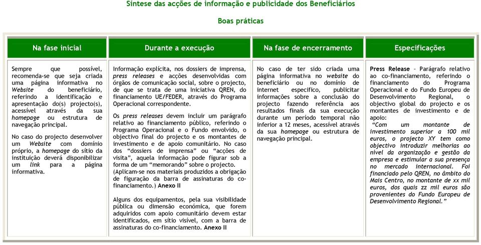 No caso do projecto desenvolver um Website com domínio próprio, a homepage do sítio da instituição deverá disponibilizar um link para a página informativa.