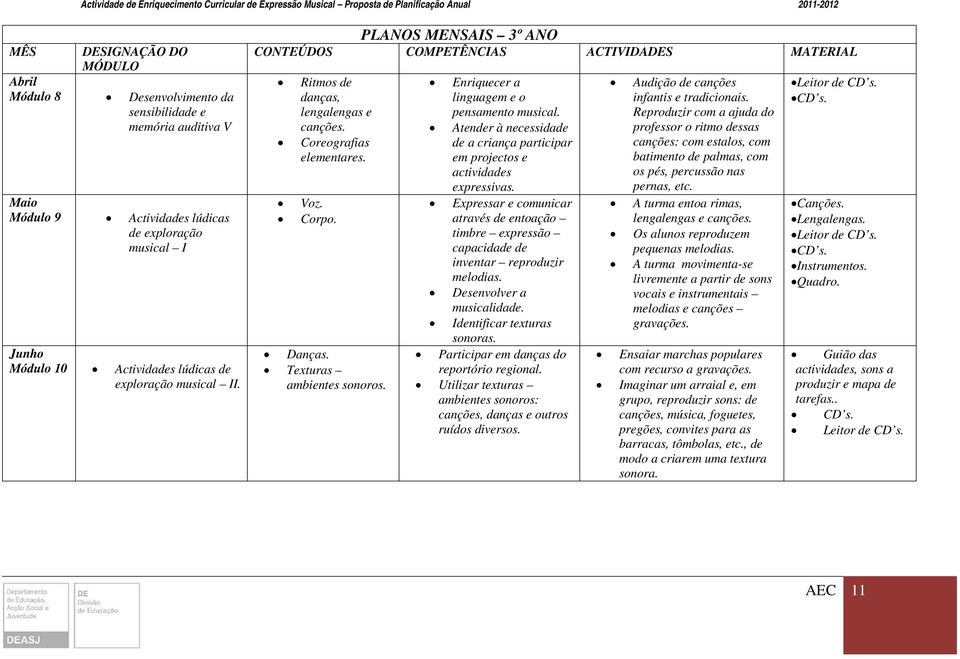 Atender à necessidade de a criança participar em projectos e actividades expressivas. Expressar e comunicar através de entoação timbre expressão capacidade de inventar reproduzir melodias.