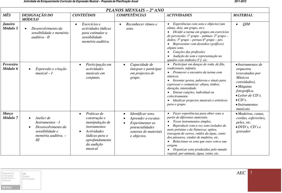 Práticas de construção e manipulação de instrumentos Actividades lúdicas para o aprofundamento da audição musical Reconhecer ritmos e sons. Capacidade de integrar e participar em projectos de grupo.