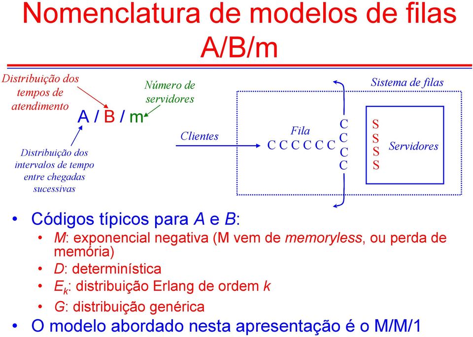 Servidores ódigos típicos para A e B: M: exponencial negativa (M vem de memoryless, ou perda de memória) D: