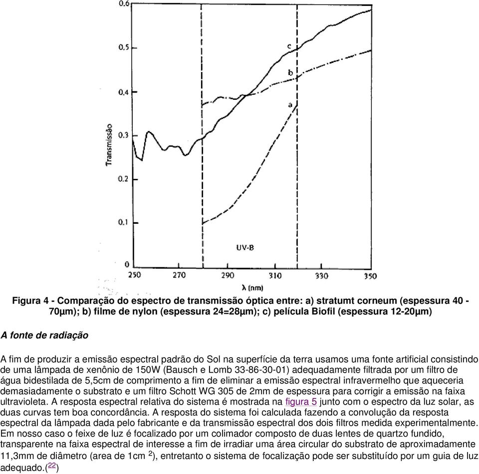 filtrada por um filtro de água bidestilada de 5,5cm de comprimento a fim de eliminar a emissão espectral infravermelho que aqueceria demasiadamente o substrato e um filtro Schott WG 305 de 2mm de