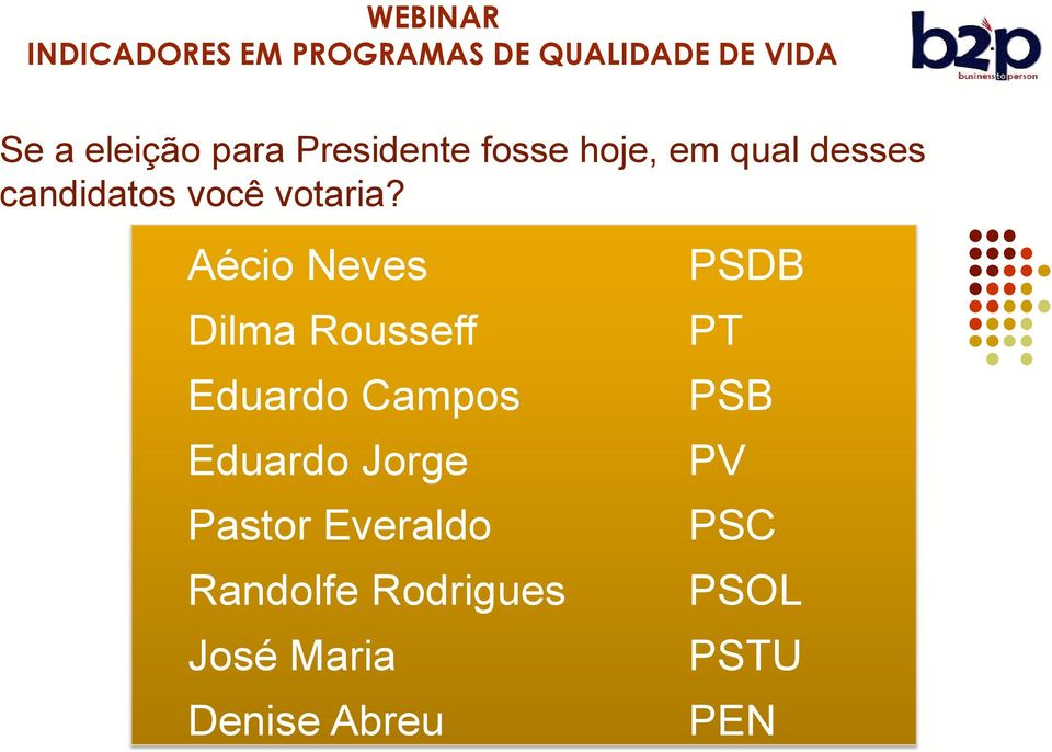 Aécio Neves Dilma Rousseff Eduardo Campos Eduardo Jorge