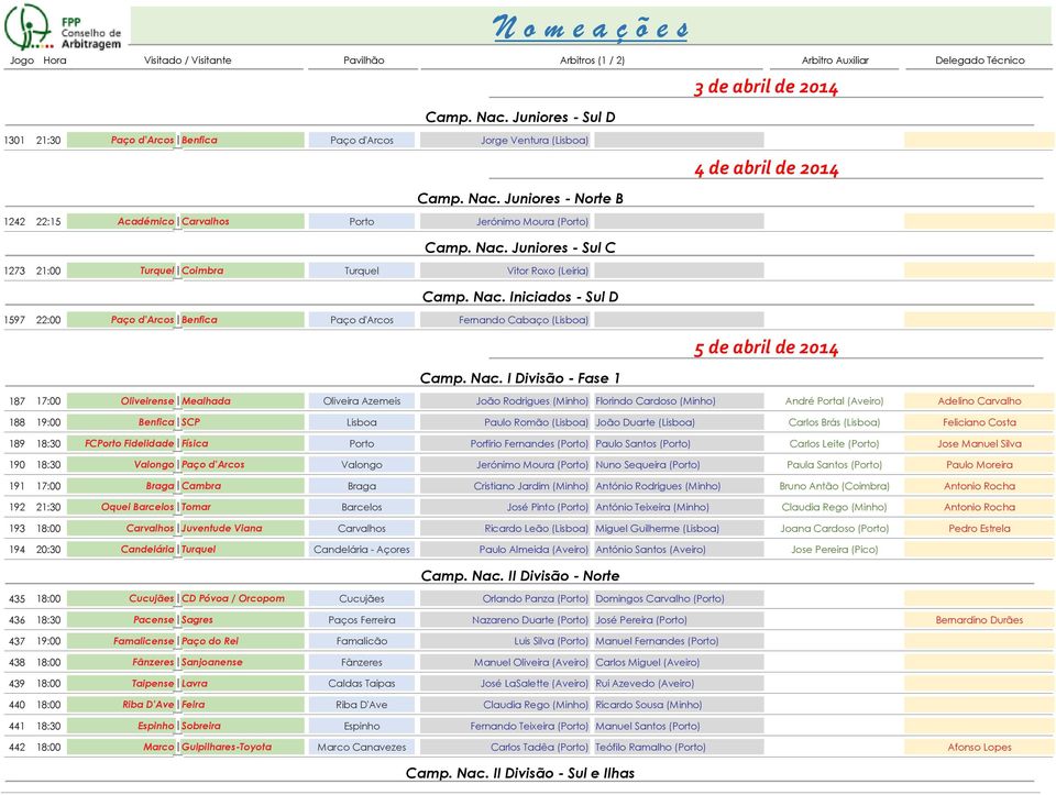 Iniciados - Sul D 1597 22:00 Paço d'arcos Benfica Paço d'arcos 5 de abril de 2014 Camp. Nac.
