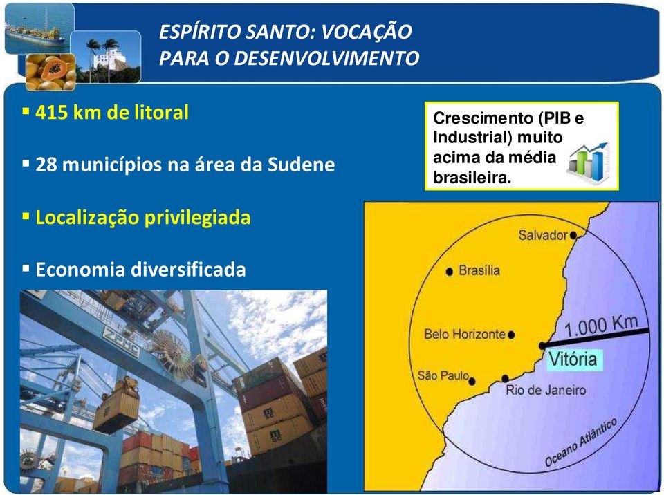 Crescimento (PIB e Industrial) muito acima da média