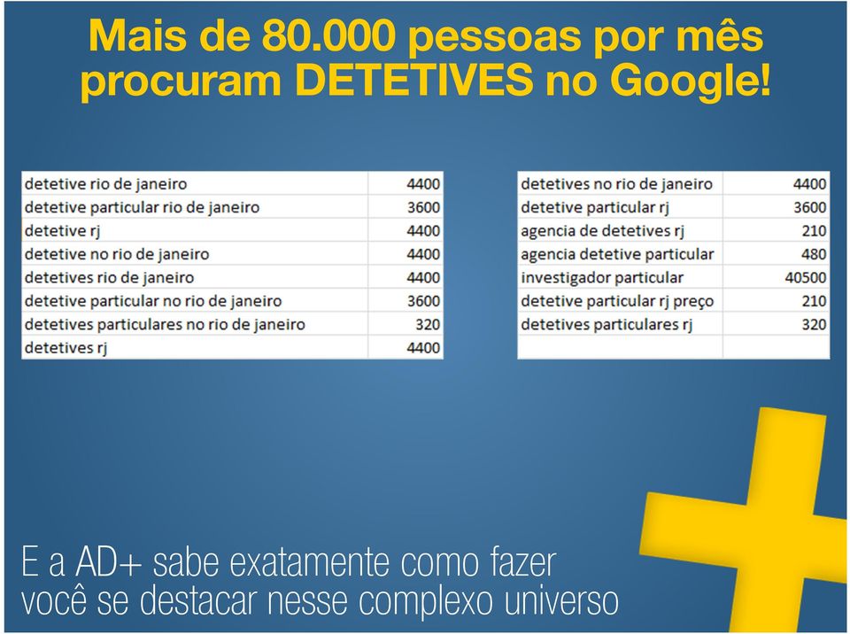 DETETIVES no Google!