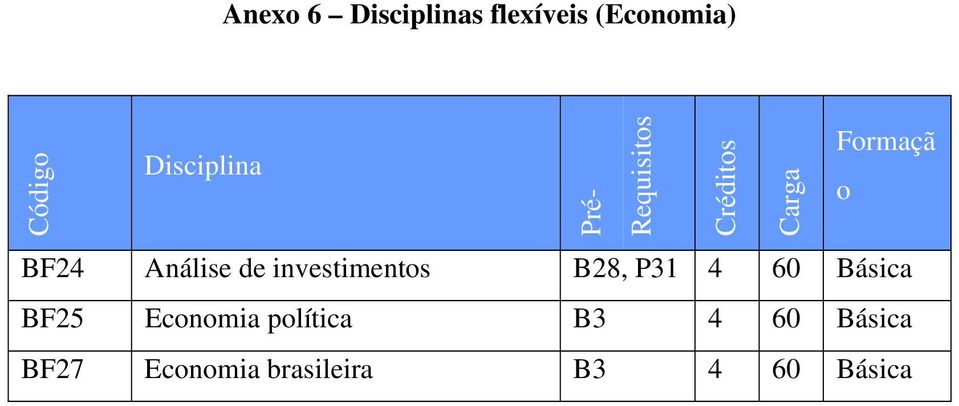P31 4 60 Básica BF25 Economia política B3 4