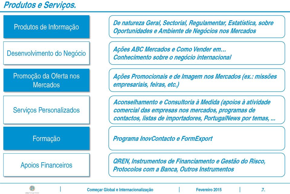 Ambiente de Negócios nos Mercados Ações ABC Mercados e Como Vender em Conhecimento sobre o negócio internacional Ações Promocionais e de Imagem nos Mercados (ex.