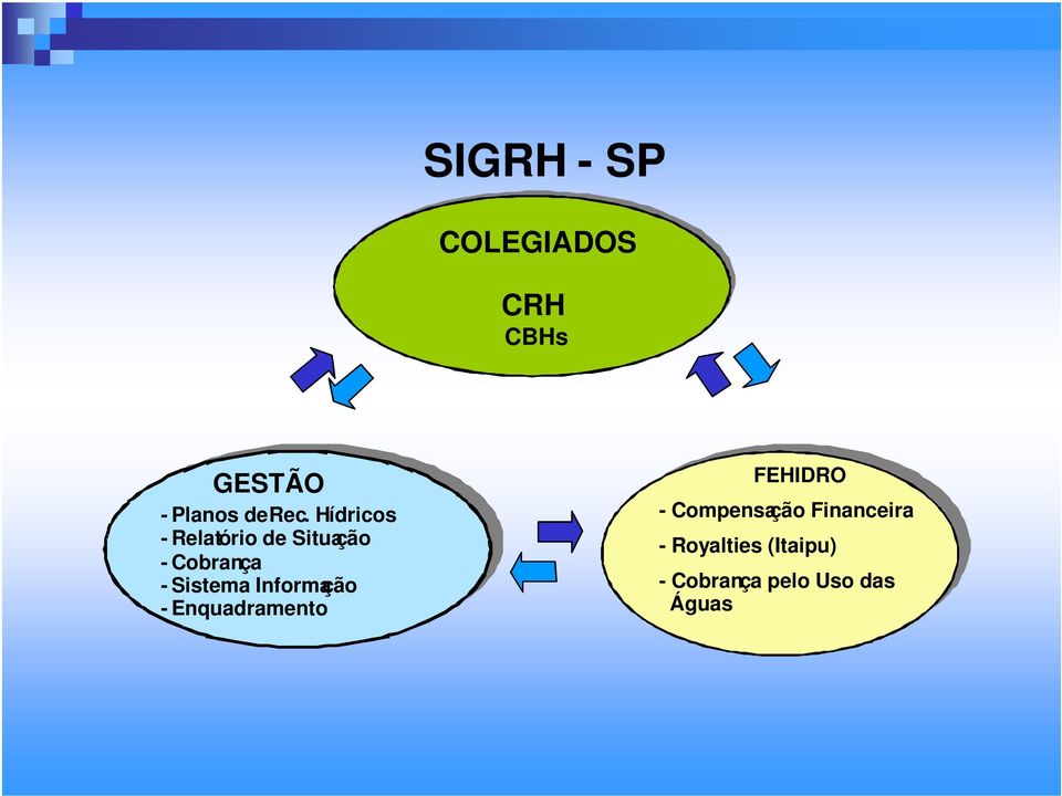 Informação - Enquadramento FEHIDRO - Compensação