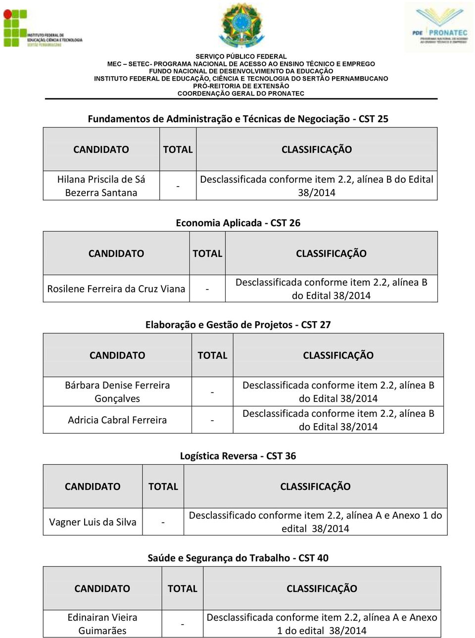 Bárbara Denise Ferreira Gonçalves Adricia Cabral Ferreira Logística Reversa CST 36 Vagner Luis da Silva Desclassificado conforme item 2.