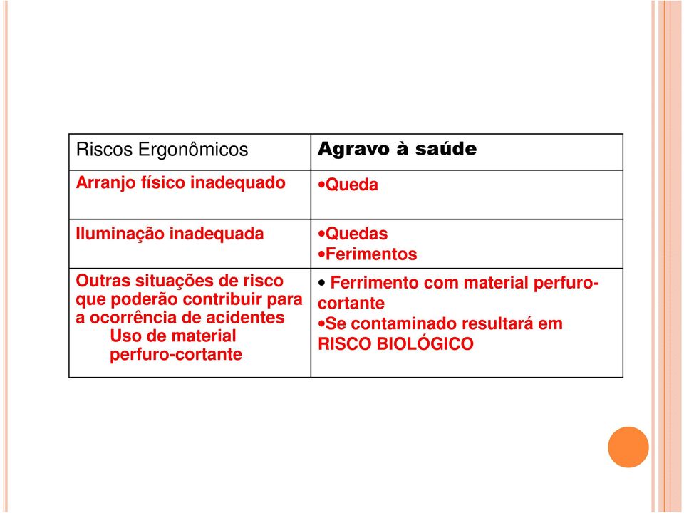 a ocorrência de acidentes Uso de material perfuro-cortante Quedas