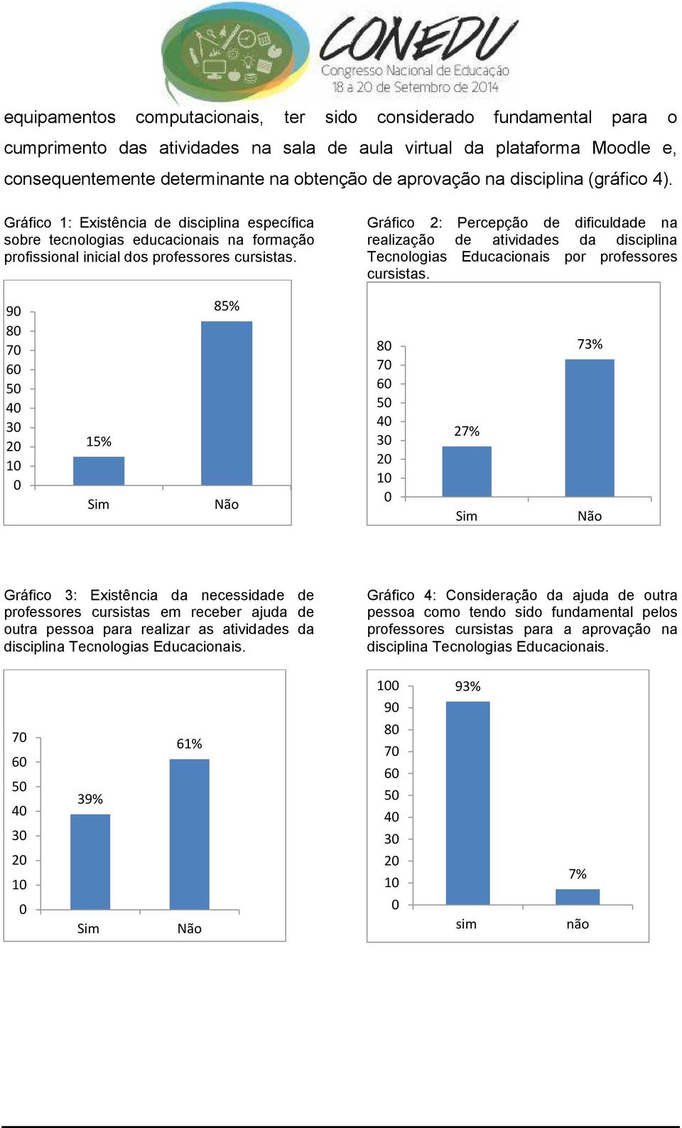 Gráfico 2: Percepção de dificuldade na realização de atividades da disciplina Tecnologias Educacionais por professores cursistas.