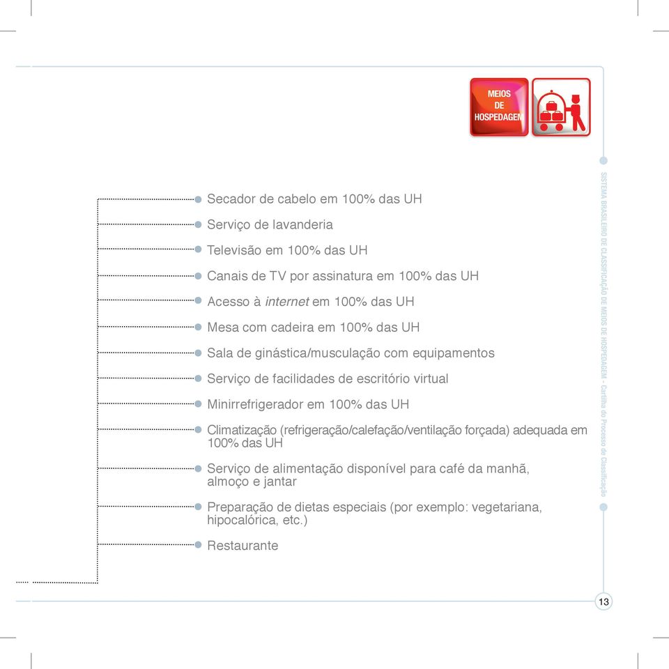 virtual Minirrefrigerador em 100% das UH Climatização (refrigeração/calefação/ventilação forçada) adequada em 100% das UH Serviço de