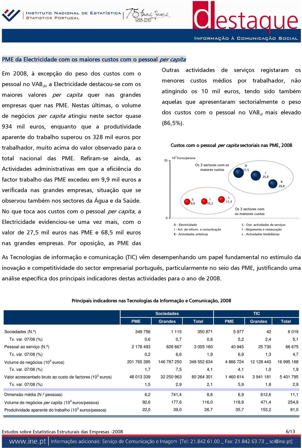 Nestas últimas, o volume de negócios per capita atingiu neste sector quase 934 mil euros, enquanto que a produtividade aparente do trabalho superou os 328 mil euros por trabalhador, muito acima do