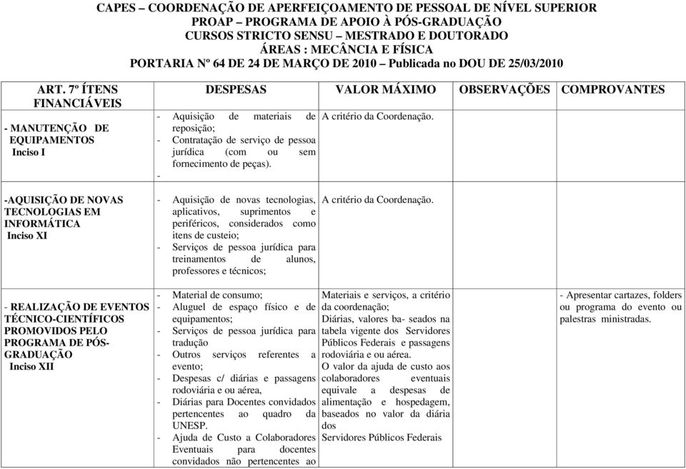 7º ÍTENS FINANCIÁVEIS - MANUTENÇÃO DE EQUIPAMENTOS Inciso I DESPESAS VALOR MÁXIMO OBSERVAÇÕES COMPROVANTES - Aquisição de materiais de reposição; - Contratação de serviço de pessoa jurídica (com ou