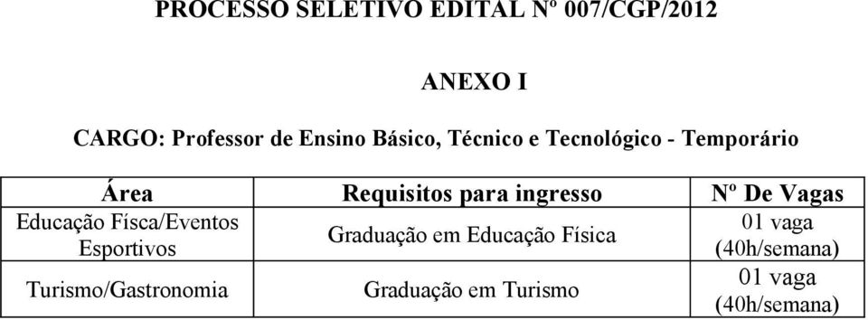 em Educação Física Esportivos (40h/semana) 01