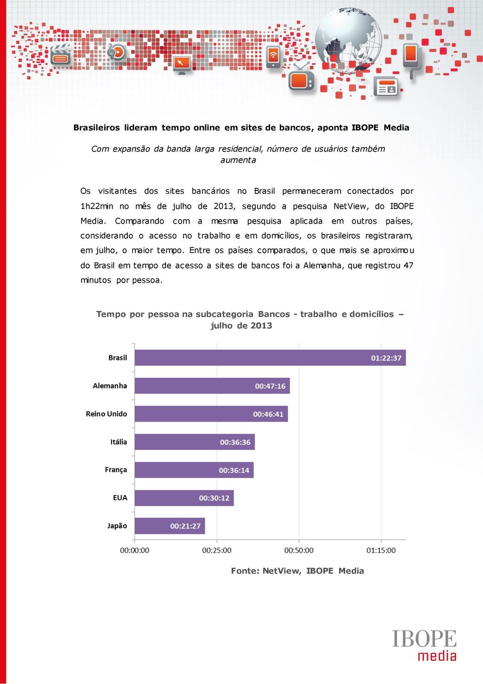 Comparando com a mesma pesquisa aplicada em outros países, considerando o acesso no trabalho e em domicílios, os brasileiros registraram, em julho, o maior tempo.