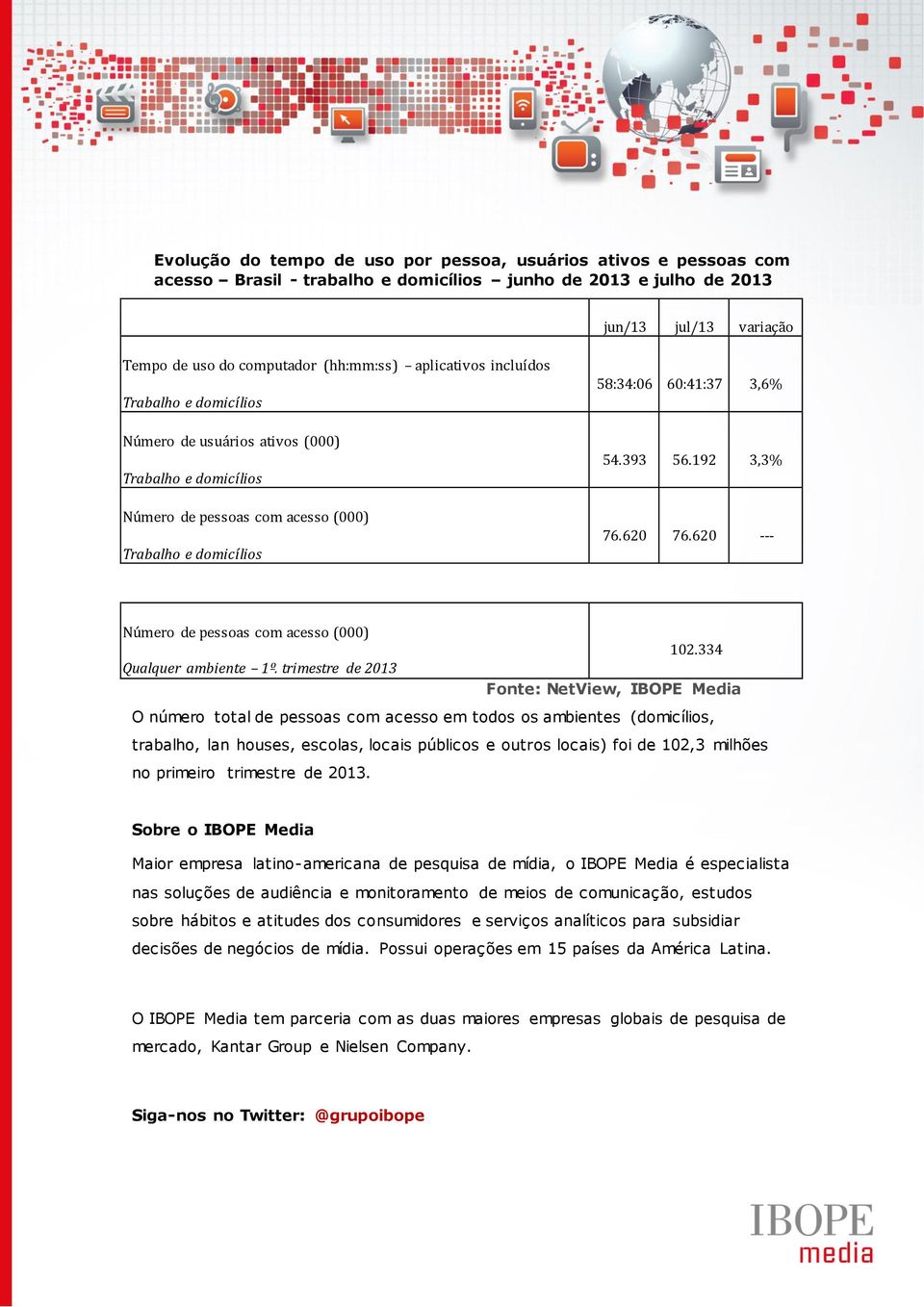 620 76.620 --- Número de pessoas com acesso (000) 102.334 Qualquer ambiente 1º.