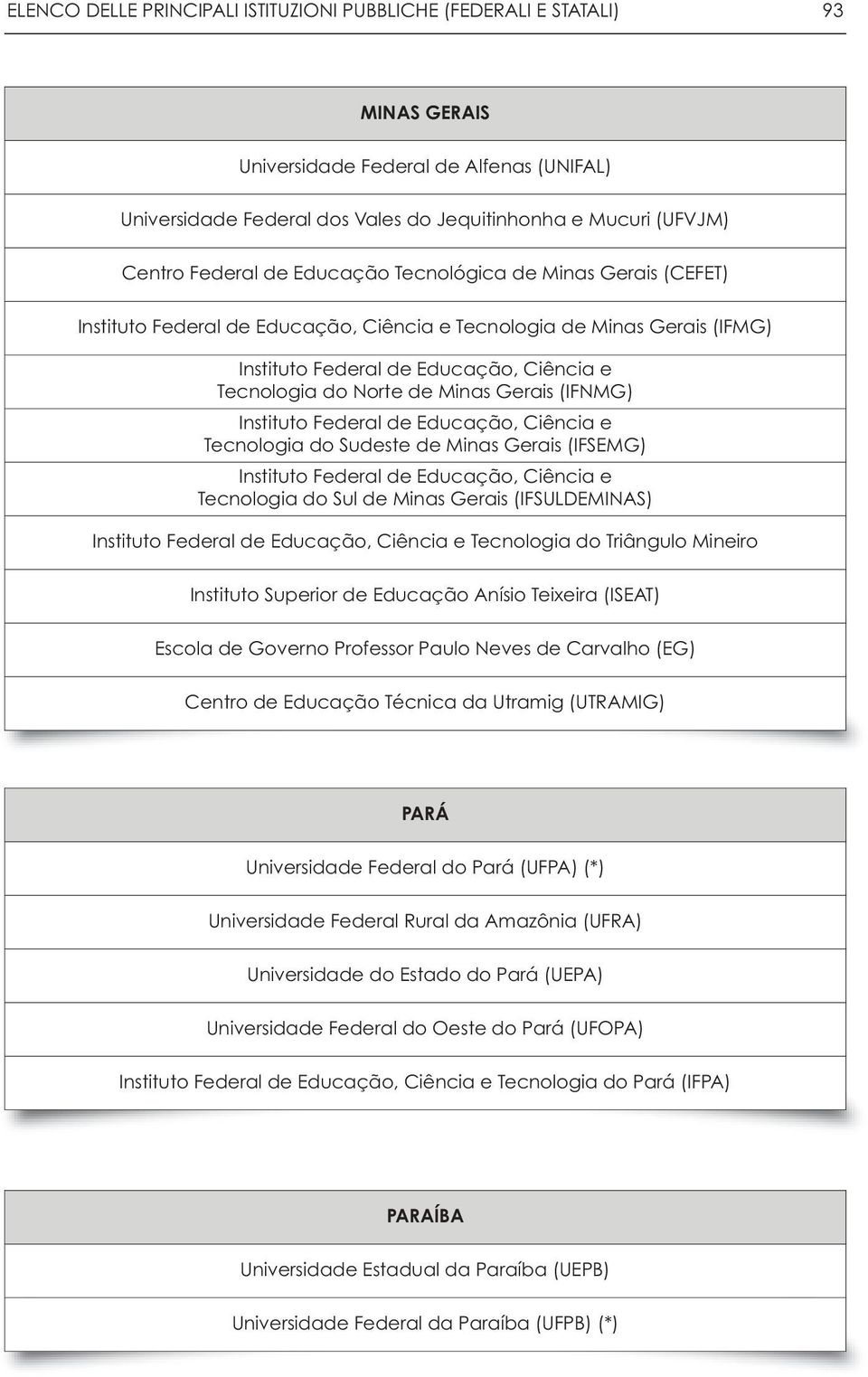 Minas Gerais (IFNMG) Instituto Federal de Educação, Ciência e Tecnologia do Sudeste de Minas Gerais (IFSEMG) Instituto Federal de Educação, Ciência e Tecnologia do Sul de Minas Gerais (IFSULDEMINAS)