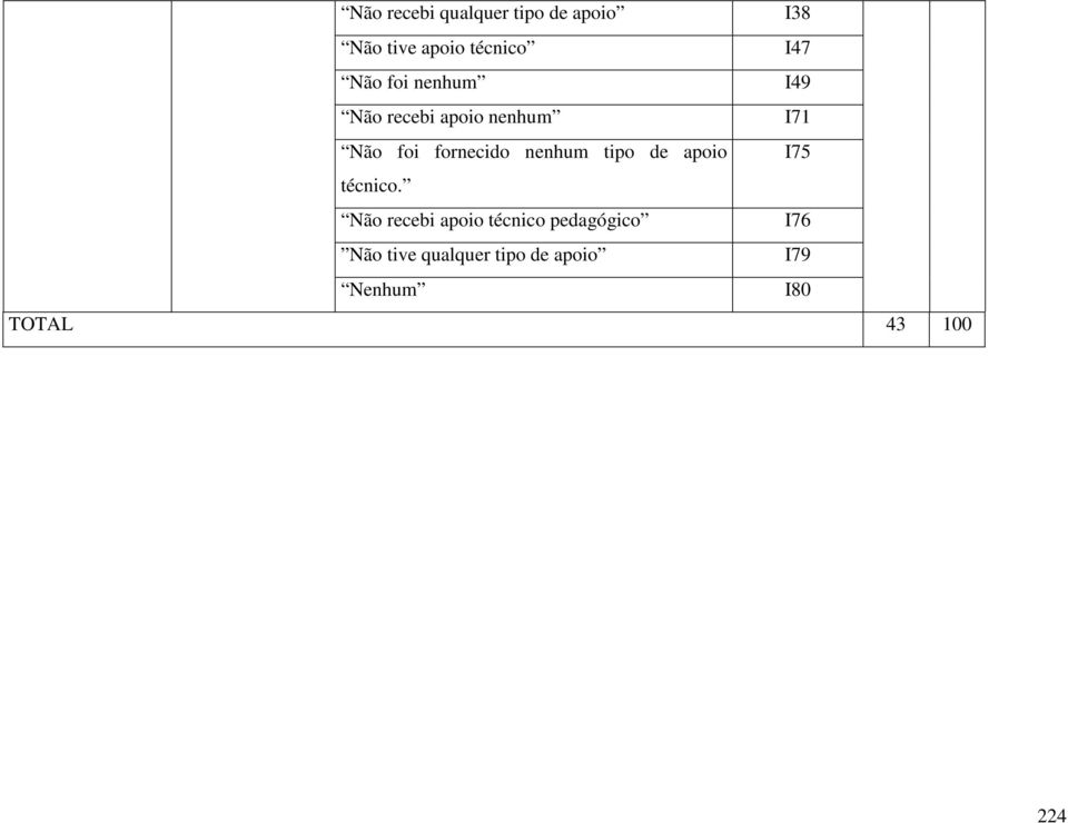 nenhum tipo de apoio I75 técnico.