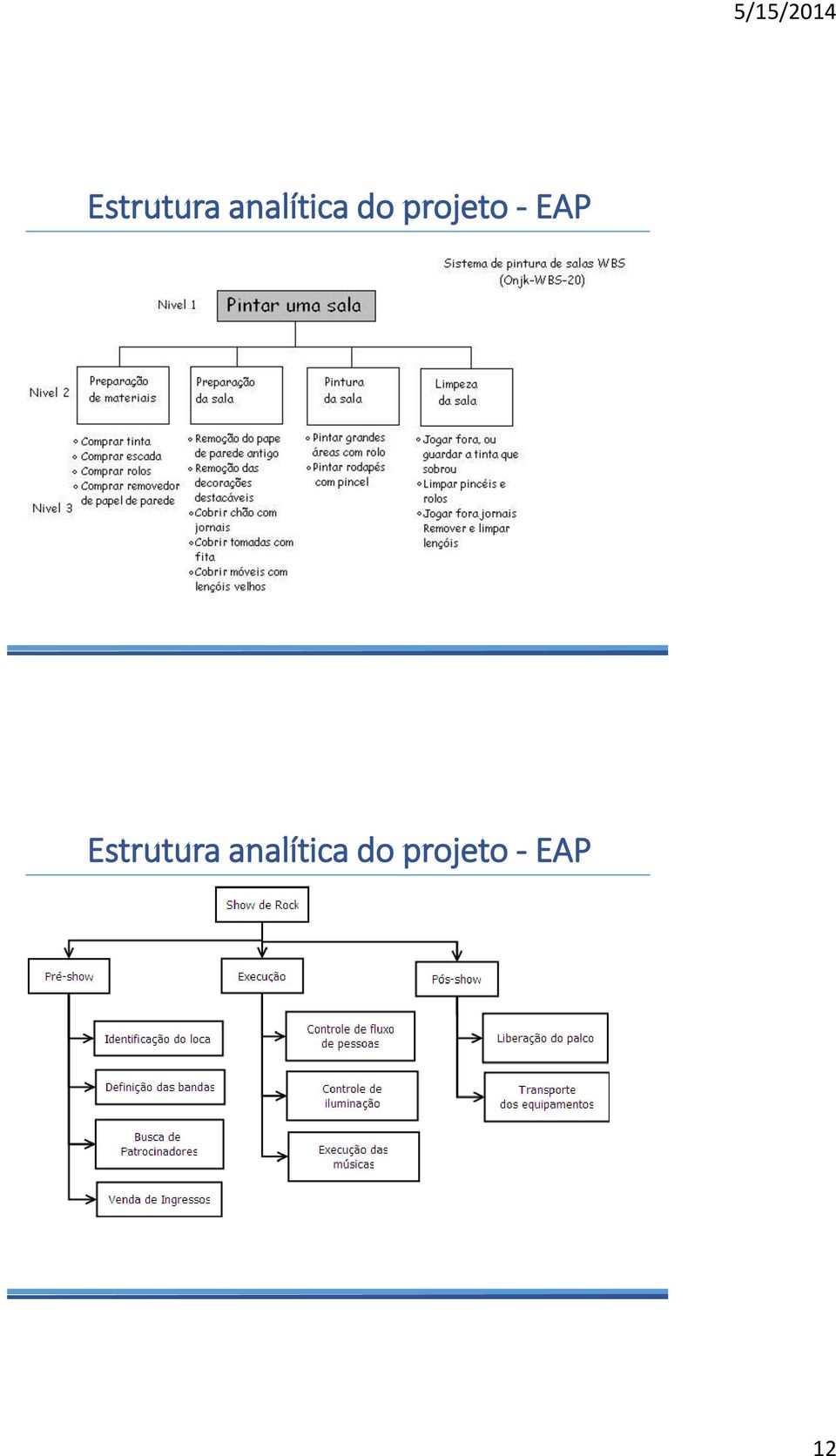 projeto - EAP  