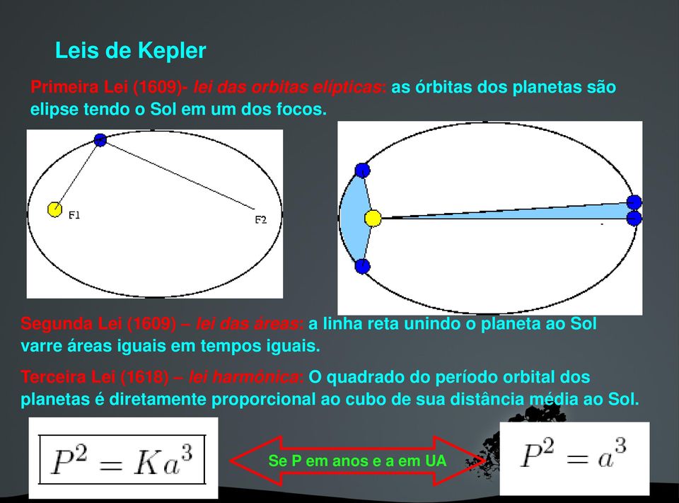 SegundaLei(1609) leidasáreas:alinharetaunindooplanetaaosol