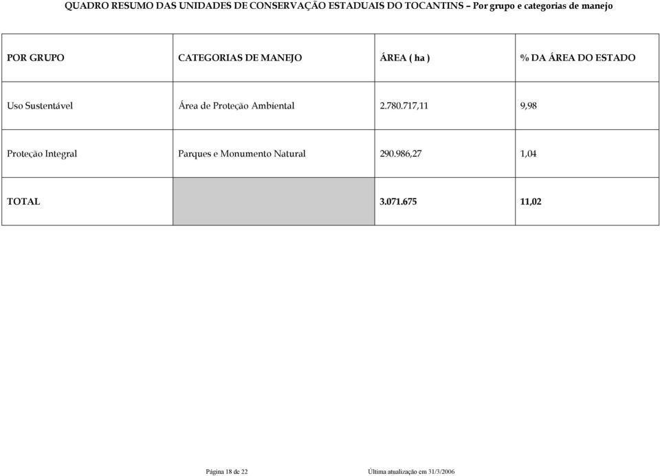 Uso Sustentável Ambiental 2.780.