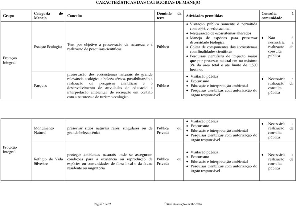 preservação dos ecossistemas naturais de grande relevância ecológica e beleza cênica, possibilitando a realização de pesquisas científicas e o desenvolvimento de atividades de educação e