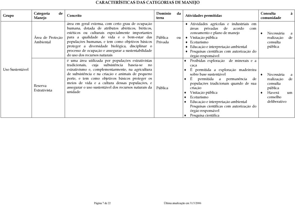 tem como objetivos básicos proteger a diversidade biológica, disciplinar o ocupação e assegurar a sustentabilidade do uso dos recursos naturais é uma área utilizada por populações extrativistas