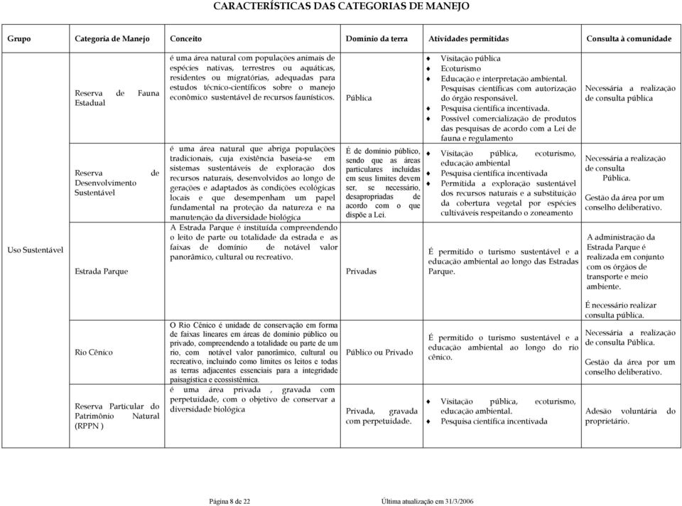 técnico-científicos sobre o manejo econômico sustentável de recursos faunísticos.