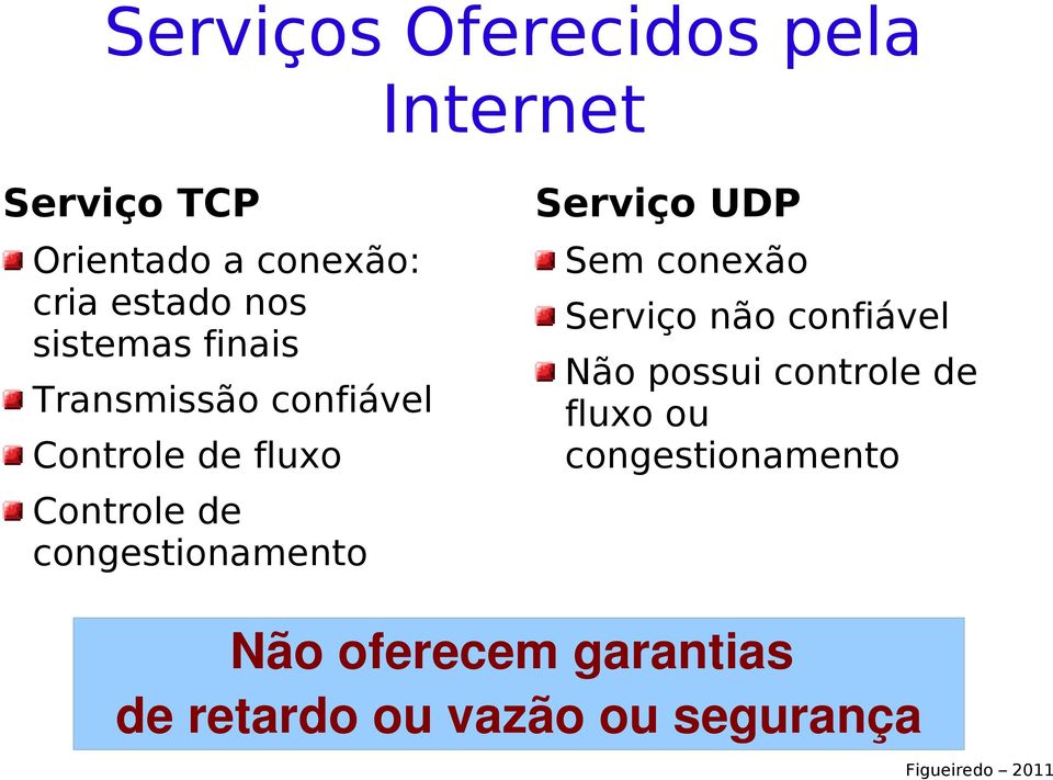 congestionamento Serviço UDP Sem conexão Serviço não confiável Não possui