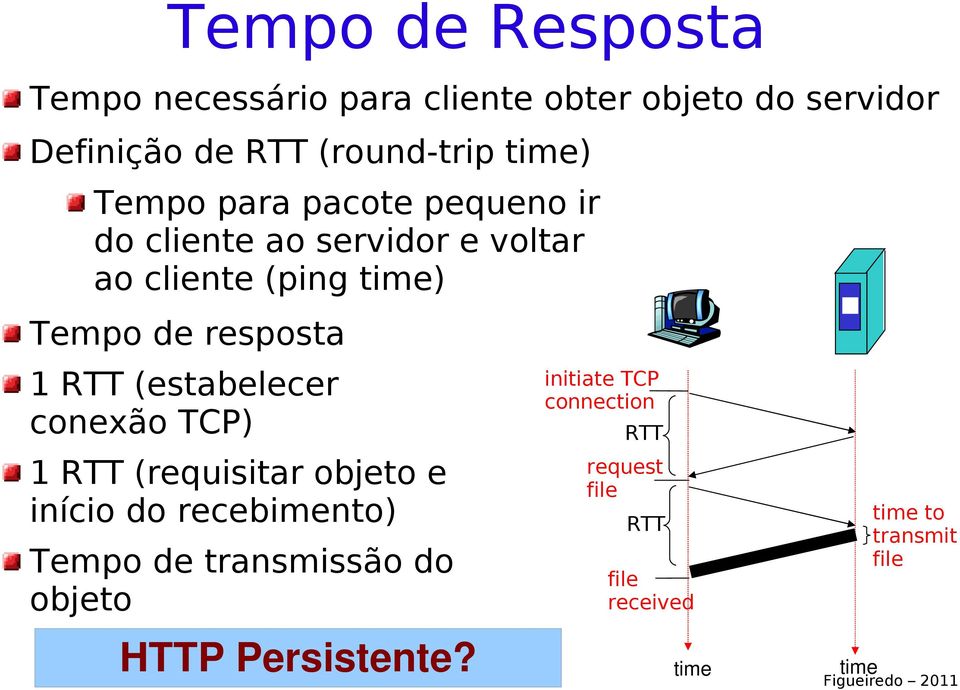 (estabelecer conexão TCP) 1 RTT (requisitar objeto e início do recebimento) Tempo de transmissão do objeto