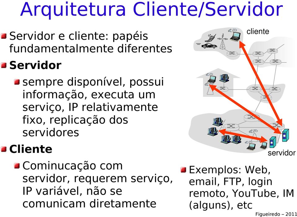 dos servidores Cliente Cominucação com servidor, requerem serviço, IP variável, não se