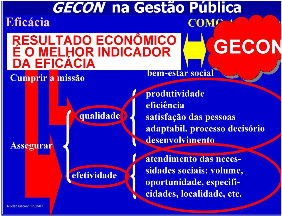 produtividade eficiência satisfação das pessoas adaptabil.