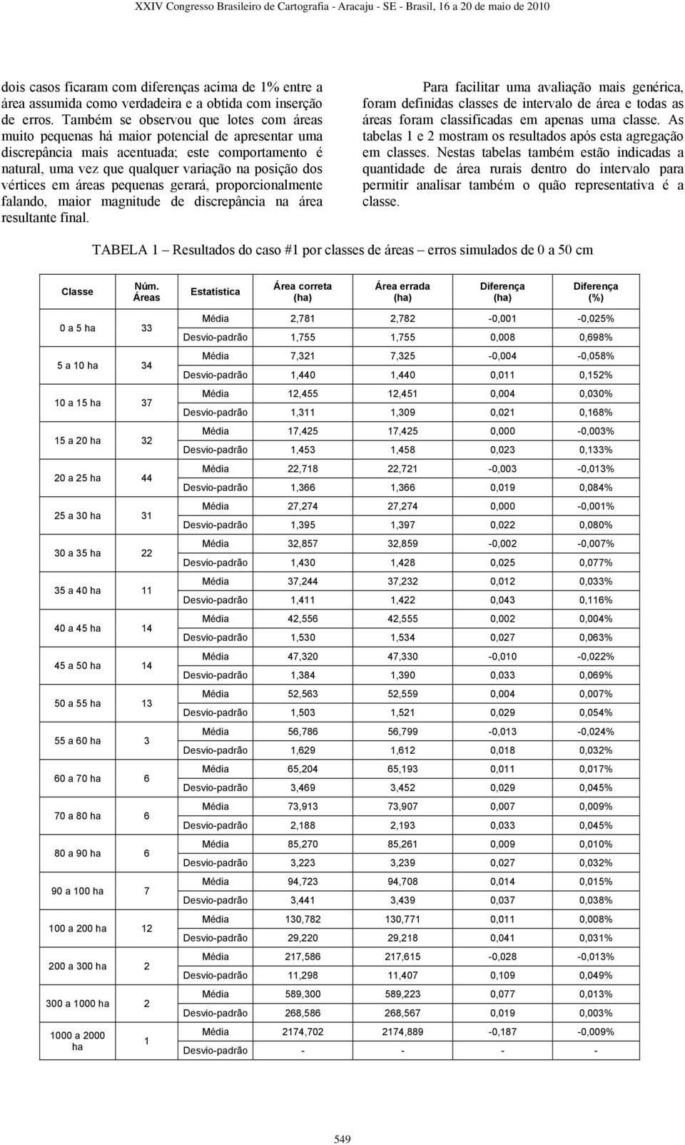 vértices em áreas pequenas gerará, proporcionalmente falando, maior magnitude de discrepância na área resultante final.