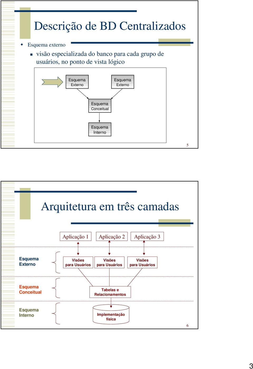 em três camadas Aplicação 1 Aplicação 2 Aplicação 3 para Usuários