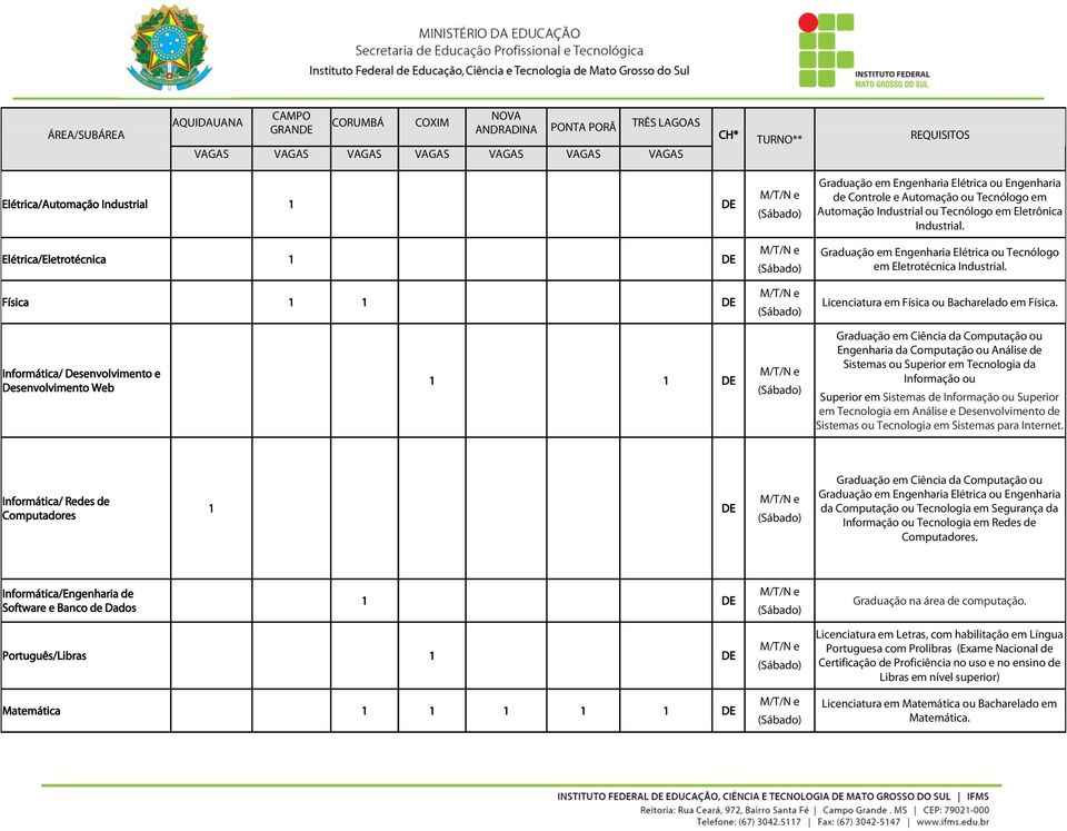 Graduação em Engenharia Elétrica ou Tecnólogo em Eletrotécnica Industrial. Licenciatura em Física ou Bacharelado em Física.