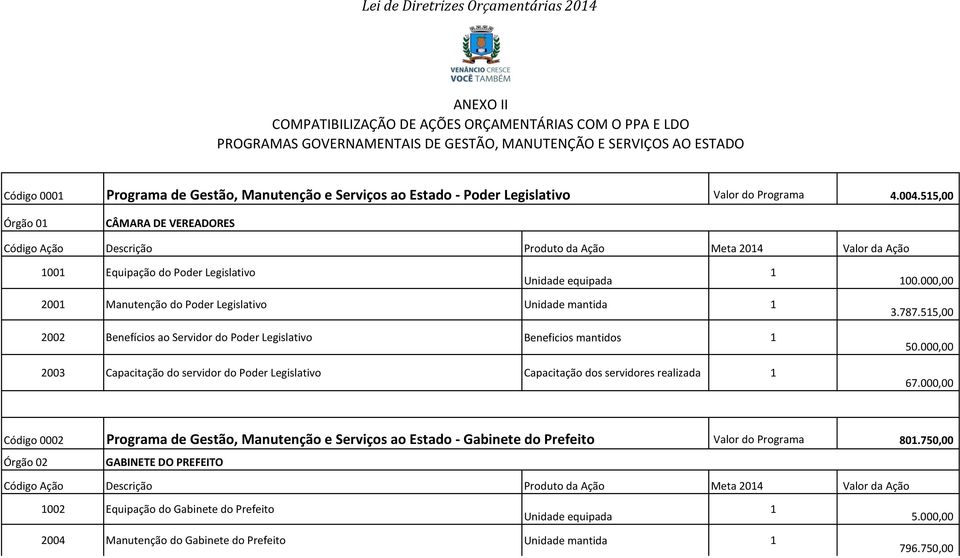 55,00 Órgão 0 CÂMARA DE VEREADORES Código Ação Descrição Produto da Ação Meta 204 Valor da Ação 00 Equipação do Poder Legislativo 00.