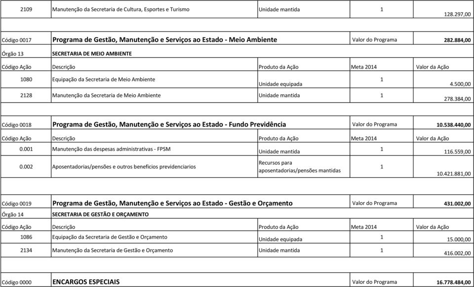 Unidade mantida 4.500,00 278.384,00 Programa de Gestão, Manutenção e Serviços ao Estado - Fundo Previdência Código 008 Valor do Programa 0.538.