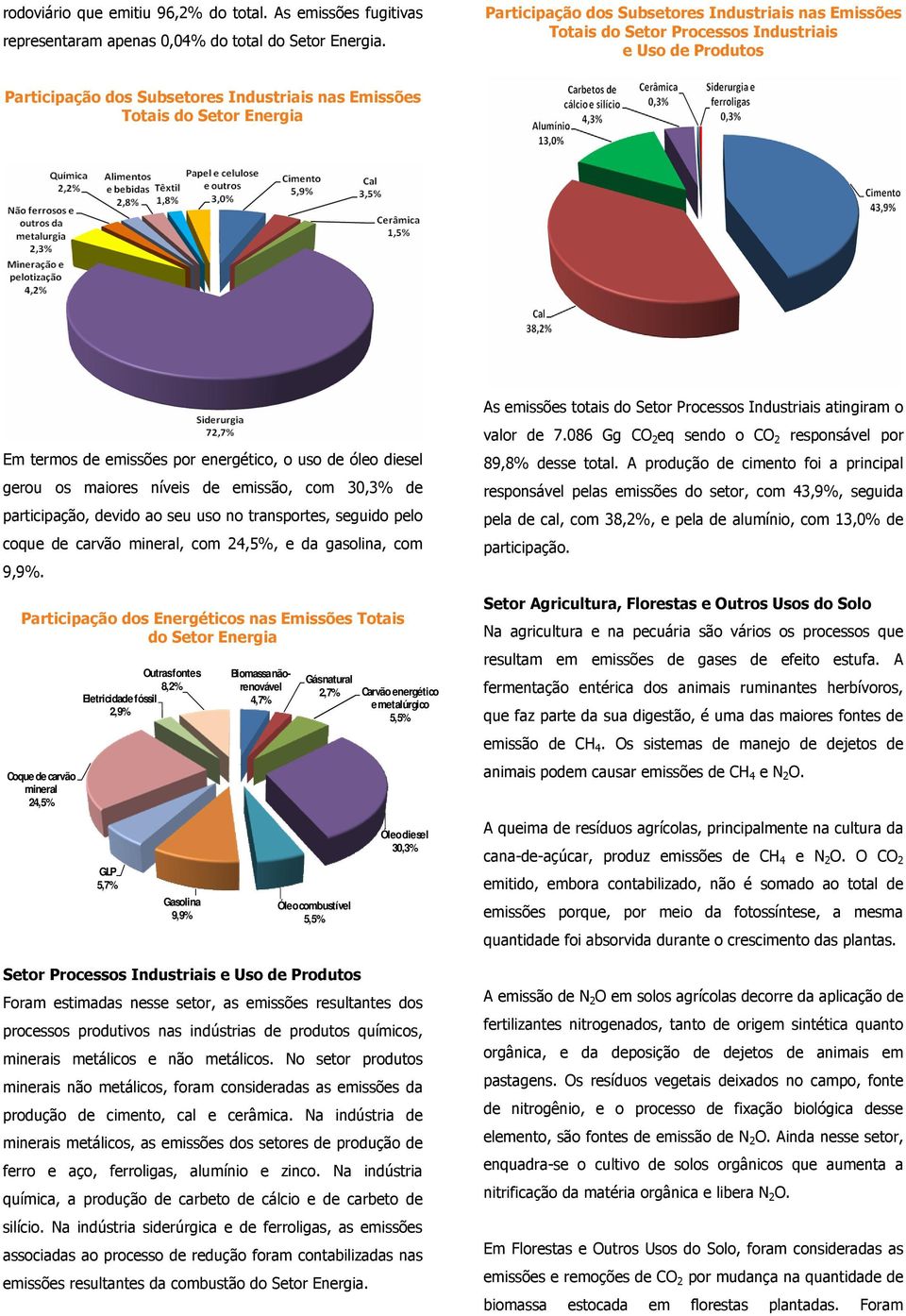 emissões por energético, o uso de óleo diesel gerou os maiores níveis de emissão, com 30,3% de participação, devido ao seu uso no transportes, seguido pelo coque de carvão mineral, com 24,5%, e da