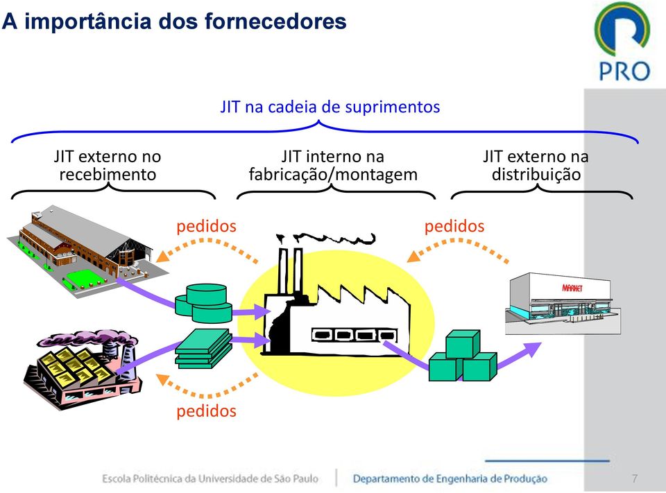 recebimento JIT interno na