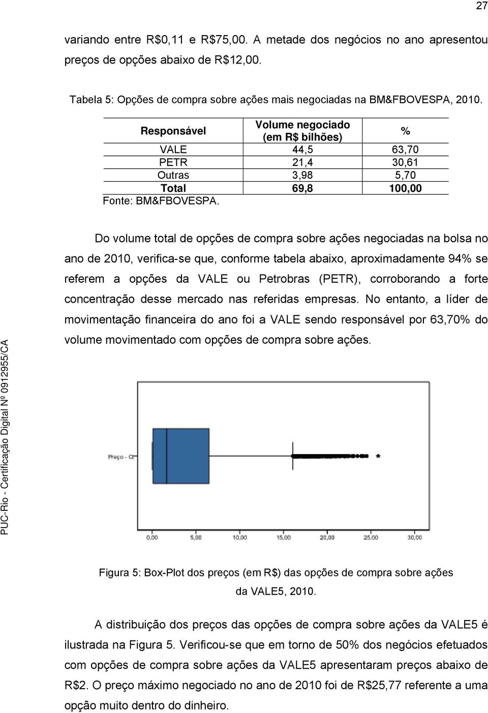 Do volume oal de opções de compra sobre ações negociadas na bolsa no ano de 2010, verifica-se que, conforme abela abaixo, aproximadamene 94% se referem a opções da VALE ou Perobras (PETR),