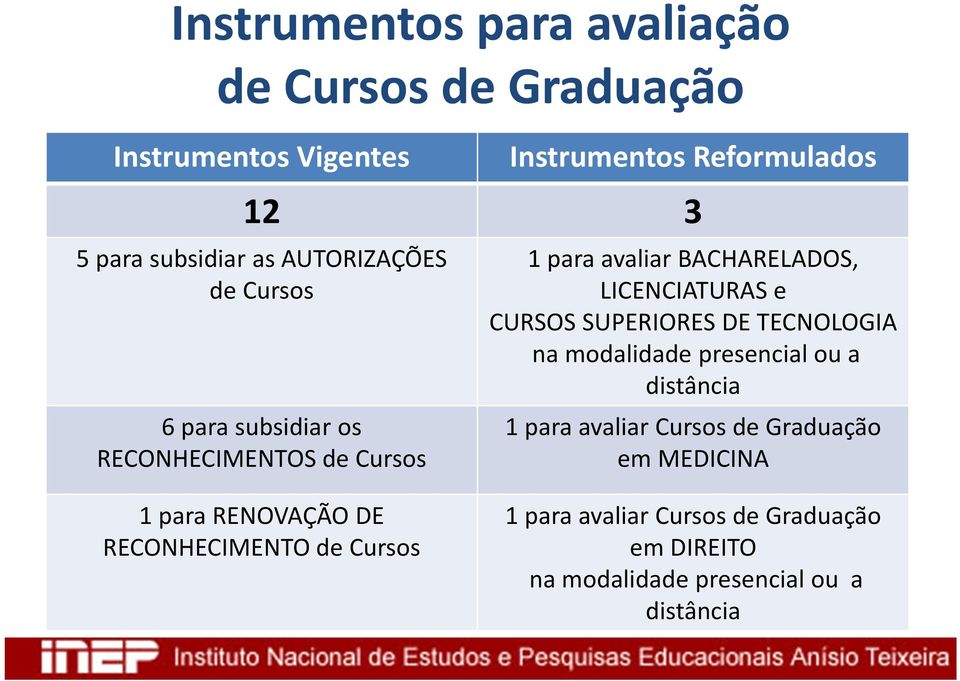 CURSOS SUPERIORES DE TECNOLOGIA na modalidade presencial ou a distância 1 para avaliar Cursos de Graduação em MEDICINA 1