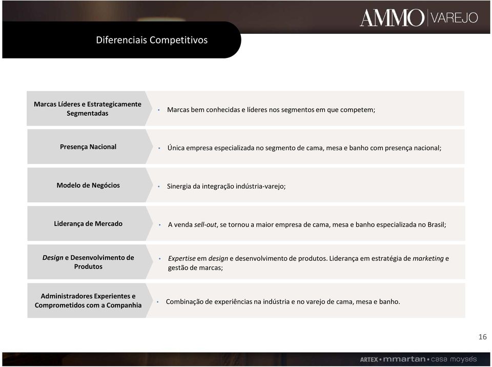 tornou a maior empresa de cama, mesa e banho especializada no Brasil; Design e Desenvolvimento de Produtos Expertise em design e desenvolvimento de produtos.