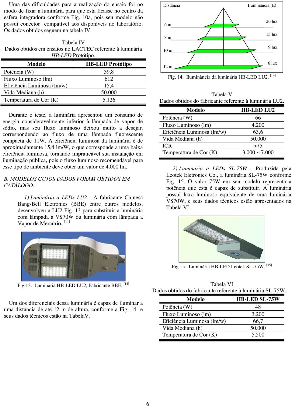 Tabela IV Dados obtidos em ensaios no LACTEC referente à luminária HB-LED Protótipo. HB-LED Protótipo Potência (W) 39,8 Fluxo Luminoso (lm) 612 Eficiência Luminosa (lm/w) 15,4 Vida Mediana (h) 50.