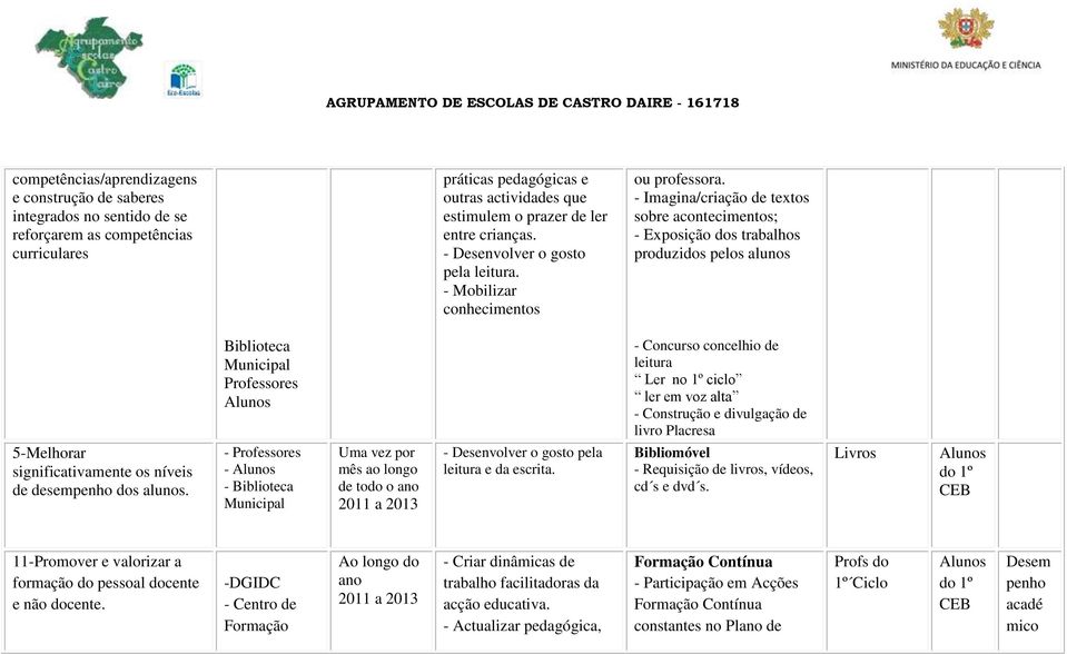 divulgação de livro Placresa. - Professores - - Biblioteca Uma vez por mês ao longo de todo o ano 2011 a 2013 - Desenvolver o gosto pela leitura e da escrita.