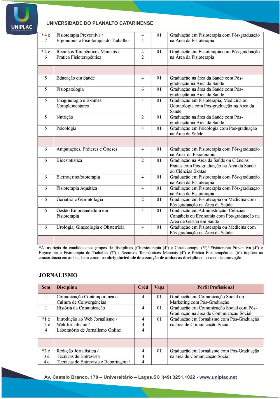 Graduação na área da Saúde com Pósgraduação na Área da Saúde 5 Imaginologia e Exames Complementares 01 Graduação em Fisioterapia, Medicina ou Odontologia com Pós-graduação na Área da Saúde 5 Nutrição