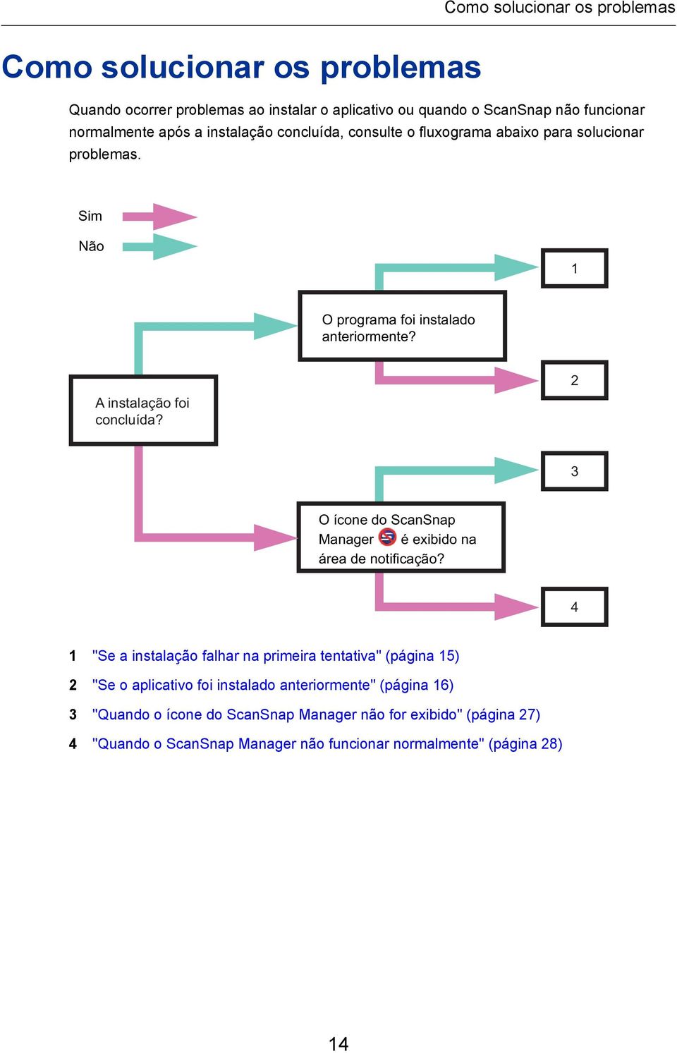 2 3 O ícone do ScanSnap Manager é exibido na área de notificação?