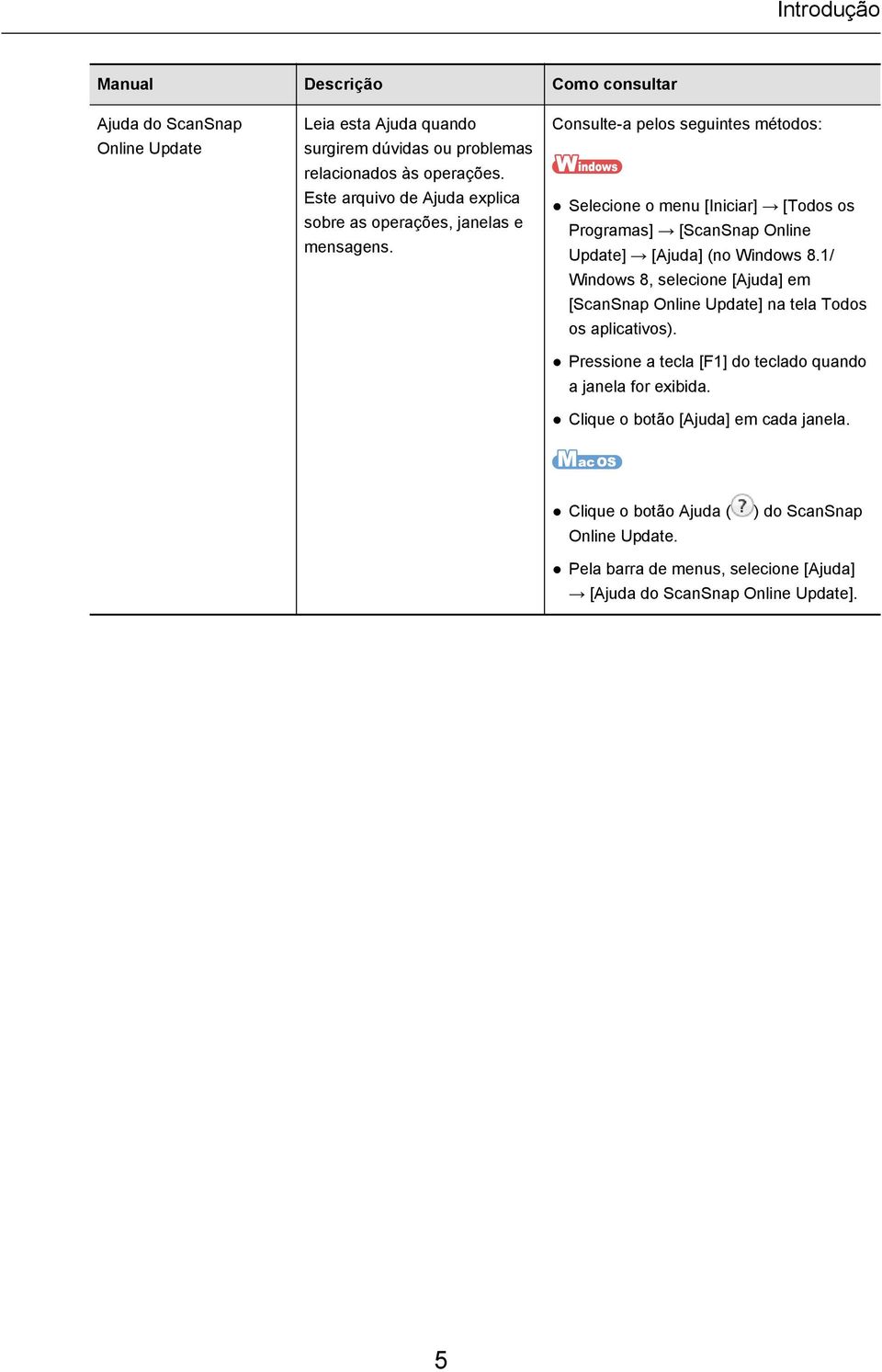 Consulte-a pelos seguintes métodos: Selecione o menu [Iniciar] [Todos os Programas] [ScanSnap Online Update] [Ajuda] (no Windows 8.